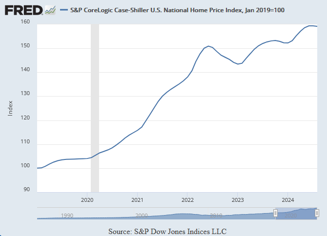 fred-home-price-index