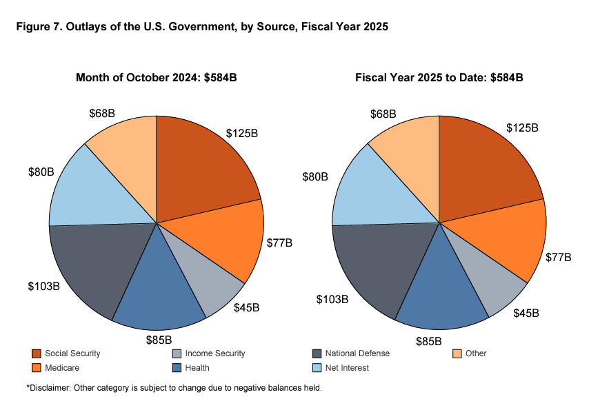 oct-2024-spending