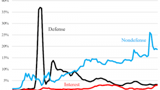 Sound Money Would Check Government More Than DOGE Can