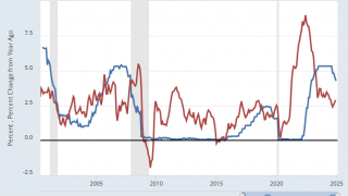 3 Reasons Why 2025 Will Be a Bumpy Ride