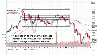 Gold Topped – But Did Silver?