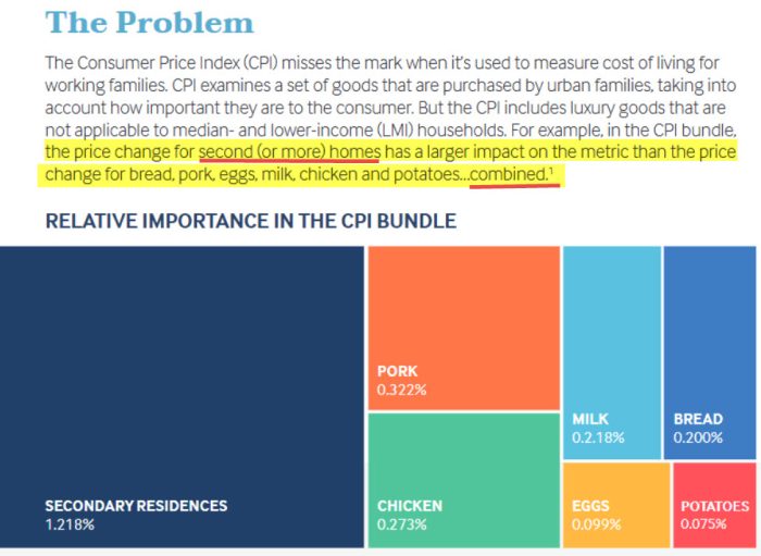 Via Ludwig Institute for Shared Economic Prosperity; highlights and underline added.