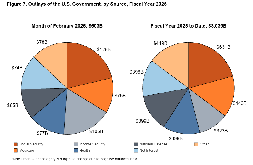 feb-25-fed-spending