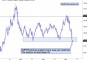 Lessons for Gold Investors from USDX, Bitcoin and Gold Stocks